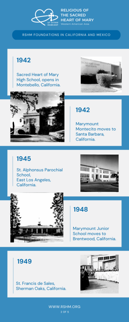 RSHM_WAA_Foundations_02