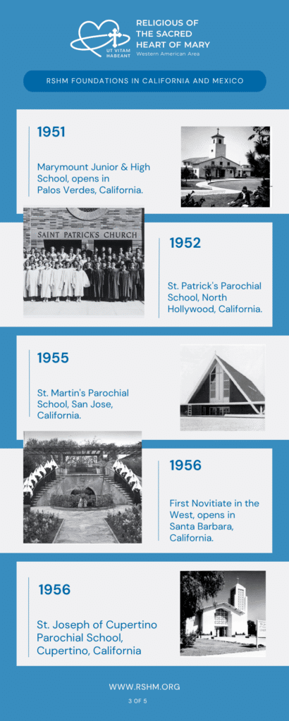 RSHM_WAA_Foundations_03